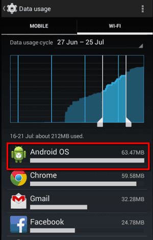 The Way To Replace Your Android Os Lifewire The Way To Replace Your Android Os Lifewire